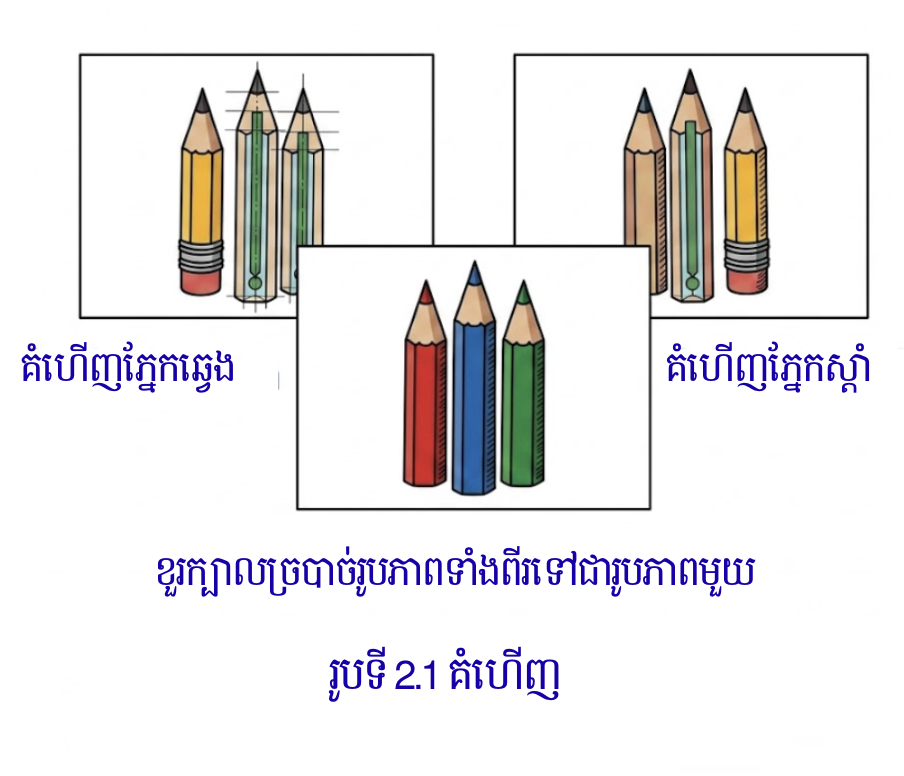 ចក្ខុវិញ្ញាណ